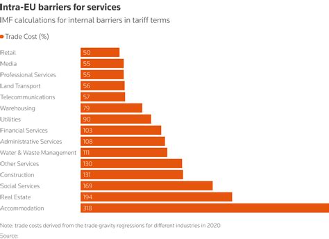 Tariffs could be the spur Europe's single market needs | Reuters