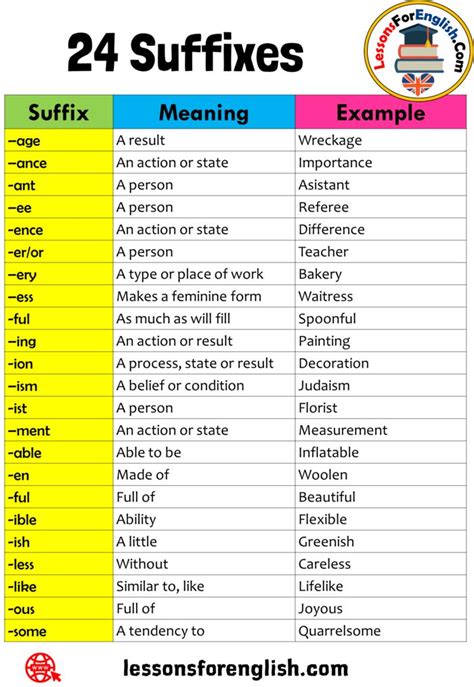 Discover The Meaning And Examples Of Suffixes