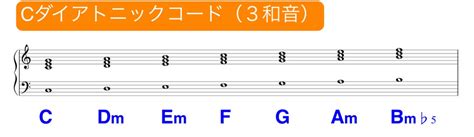 ハ長調のコード Jun音楽教室