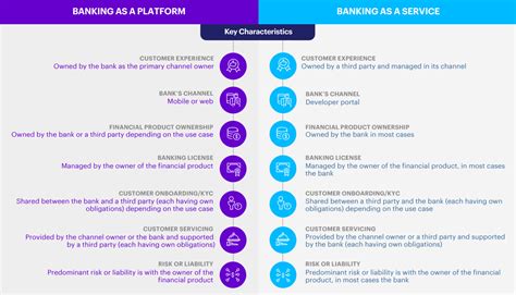 Open Banking Use Cases A Reference Guide Riset