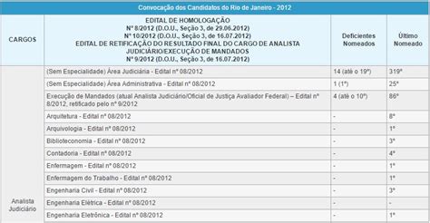 Concurso Para Cadastro De Reserva Como Funciona Vale A Pena