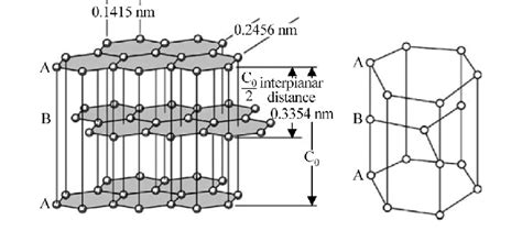 Systematic Illustration Of The Rystal Structure Hexagonal Of Flake