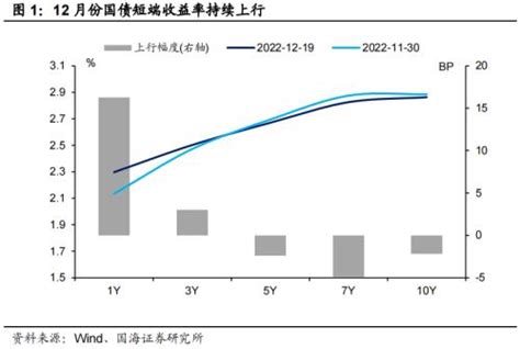 国海固收：“赎回潮”有哪些新变化？ 观点 金融界