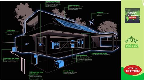 Net Positive Buildings And Energy Positive Design