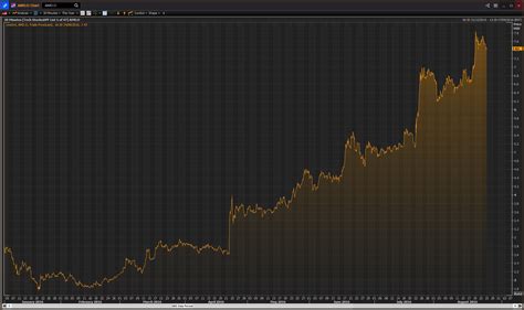 Question Time - Is AMD (NASDAQ: AMD) Stock Overvalued?