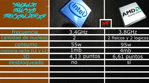 Comparacion De Procesadores Intel Vs AMD YouTube