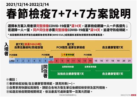 首例3劑中國疫苗感染delta 春節居家快篩自費改為公費｜四季線上4gtv