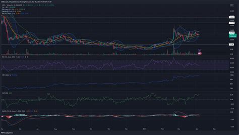 Neo Neo Price Analysis April Ambcrypto