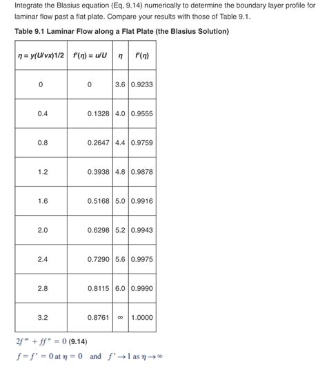 Integrate The Blasius Equation Eq 914 Numerically