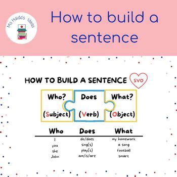 Svo Sentence Structure Learn How To Write Perfect Sentences Tpt