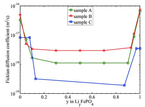 Fickian Diffusion Coefficient As A Product Of Binary Diffusion