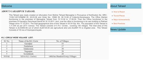 Bhulekh Odisha Plot Details Ror View Village Map Bhu Naksha Online