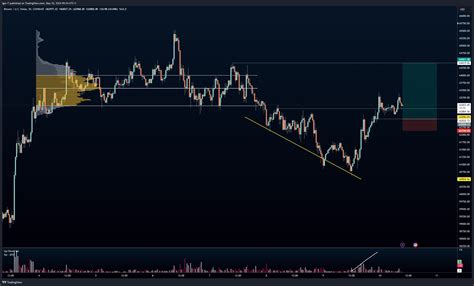 COINBASE BTCUSD Chart Image By Igor T TradingView