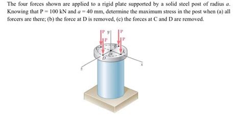 Solved The Four Forces Shown Are Applied To A Rigid Plate