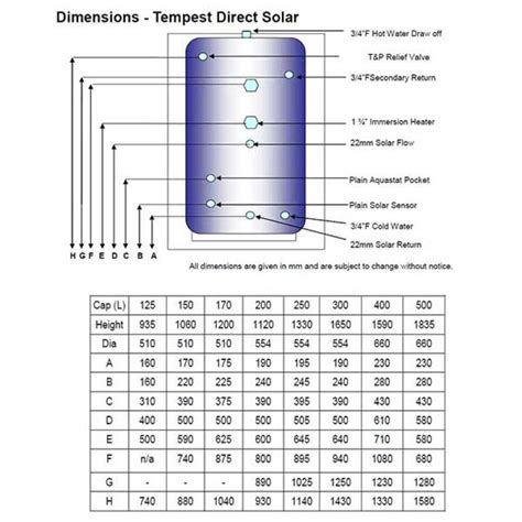 Telford Tempest Unvented Cylinder Tsmd200 S Solar Direct 210l