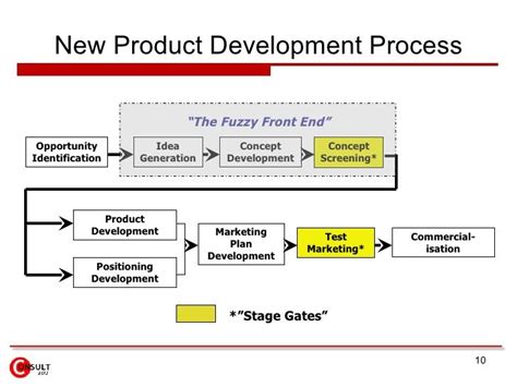 product life cycle management diagram