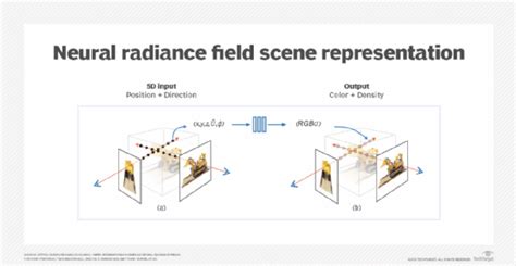 What Is A Neural Radiance Field NeRF Definition From TechTarget