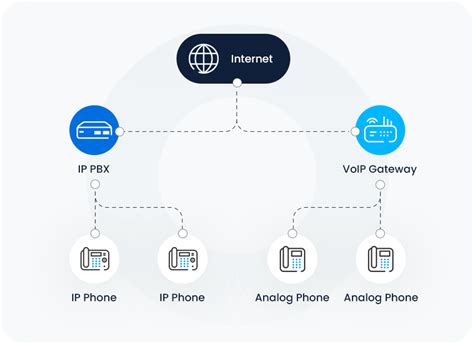 What Is IP PBX 6 Key Benefits You Should Know 2024 Guide