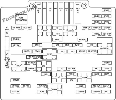 Fuse Box Diagram For 2000 Gmc Sierra Wiring Diagram For 2005