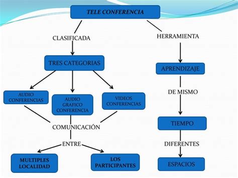 Mapa Conceptual Ppt Descarga Gratuita