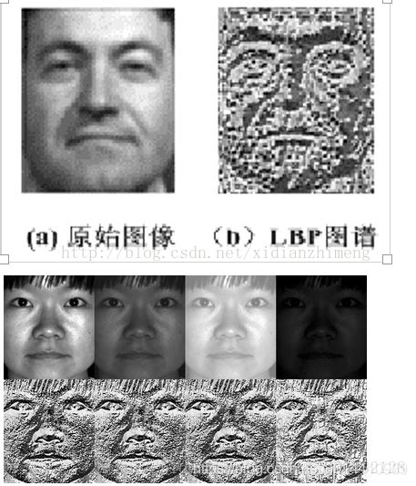 图像处理中经典的特征检测和提取算法经典的特征检测方法 Csdn博客