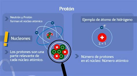 Qué son los protones Masterlogística