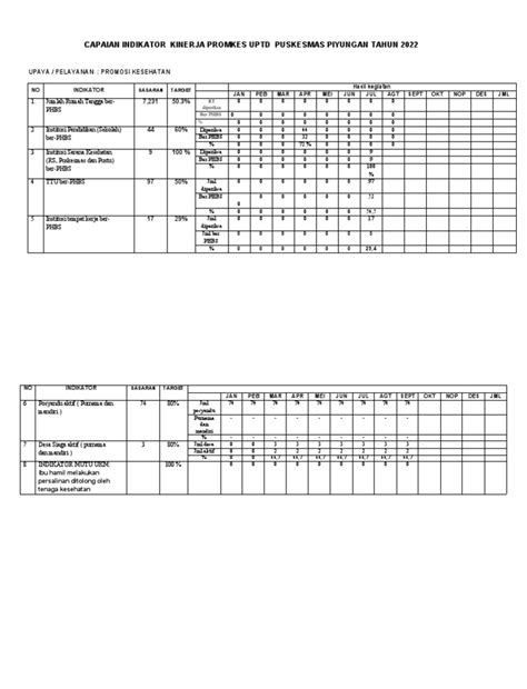 Capaian Indikator Kinerja Promkes Tahun 2022 Pdf