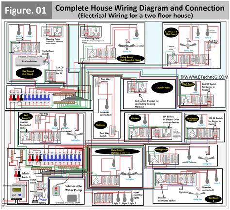 Understand A Complete House Wiring Diagram And Connection House