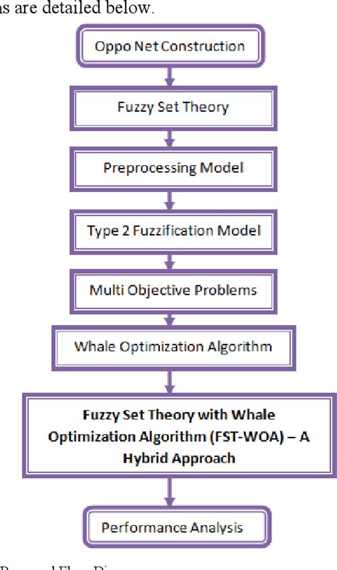 Figure From Predictive Hybrid Routing With Multi Objective