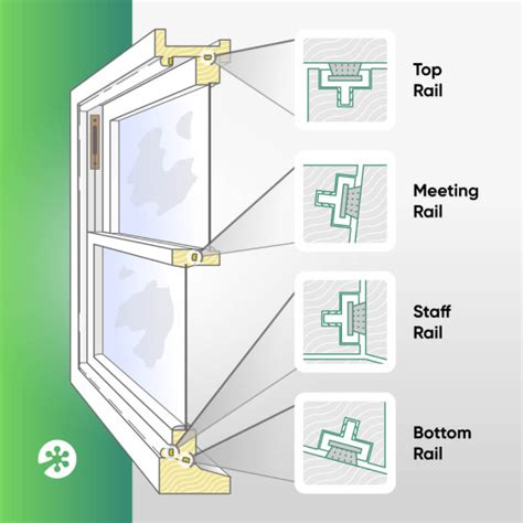 Rotten Wooden Window Frames Why Does Rot Happen And How To Fix It