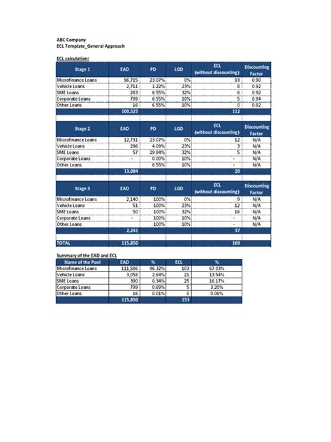 Ifrs 9 Ecl Template General Approach Pdf Risk Risk Management