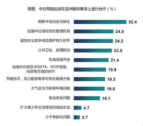 【智库报告】2020年中日关系舆论调查 中国网