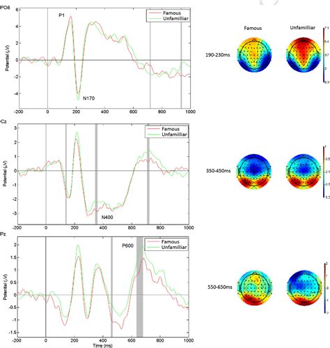 Figure From Single Trial Eeg Informed Fmri Reveals Spatial Dependency