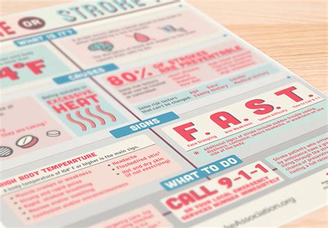 American Heart Association Infographic On Behance