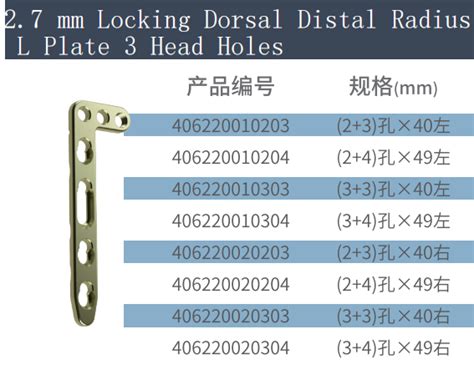 2 7 Mm Locking Dorsal Distal Radius L Plate 3 Head Holes