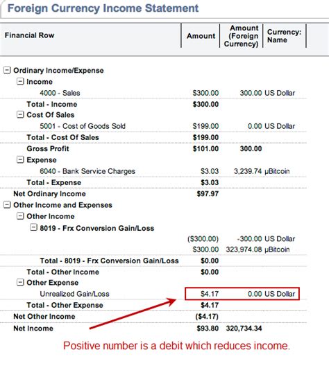 Foreign Currency Revaluation Journal Entries Hdfc Currency Trading