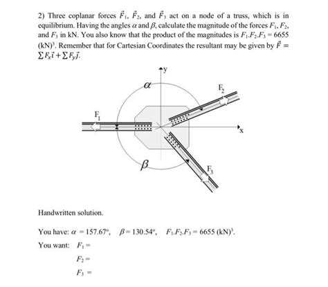 Solved 2 Three Coplanar Forces Fi F2 And És Act On A Node