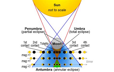 Eclipse H Brido Radio Caf Atl Ntico