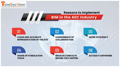 6 Reasons To Implement Bim In The Aec Industry