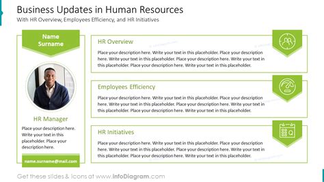 Business Updates In Human Resources