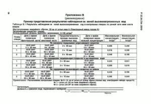 Журнал наблюдений за уровнем и температурой подземных вод (8 видео ...