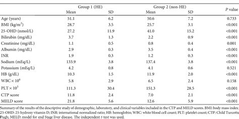 Table 1 From Low Serum 25 Hydroxy Vitamin D 25 OHD And Hepatic