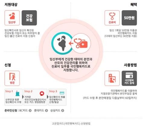 그것이 궁금 알아두면 좋은 우리나라 출산 장려 정책 데일리팝