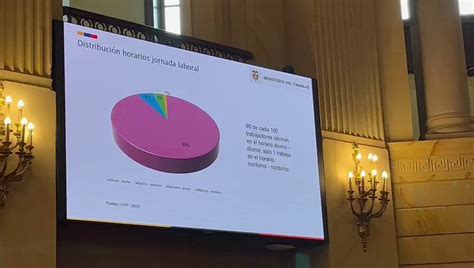 MinTrabajo on Twitter AudienciaPública I ReformaLaboral 9 de cada