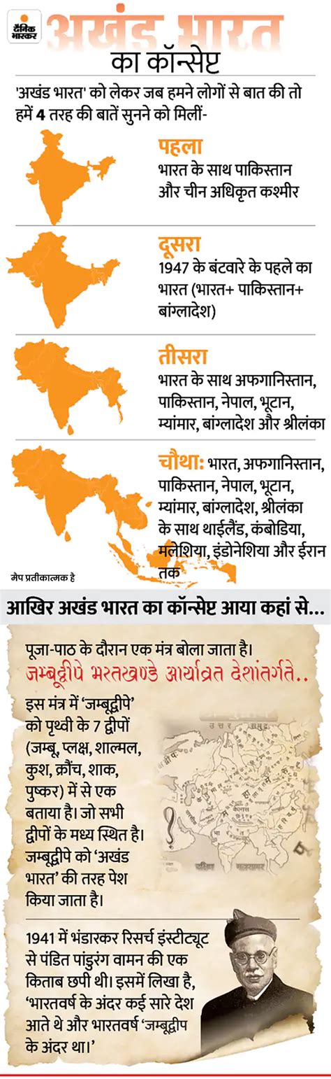 Akhand Bharat Map History Explained S Jaishankar Vs Pakistan Nepal