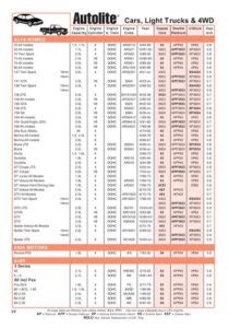 Spark Plug Gap Chart Torque Advisor