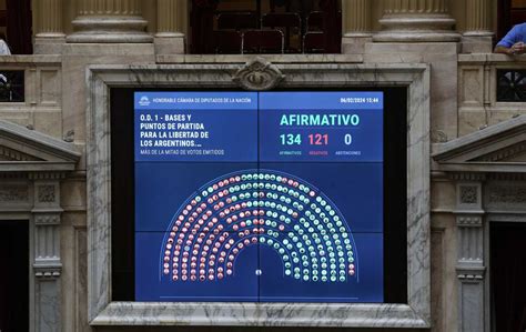 Ley Ómnibus Cómo Transcurre El Primer Día De La Votación Particular En Diputados Newsweek