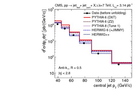 Measurement Of The Inclusive Production Cross Sections For Forward Jets