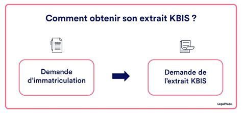 Kbis Auto Entrepreneur L Obtenir En Tapes Simples