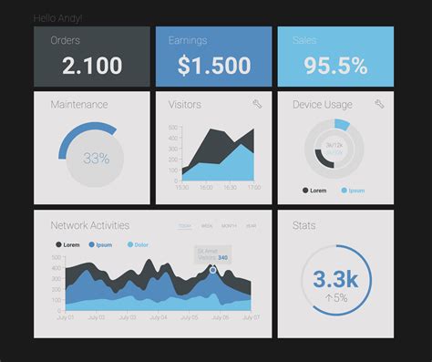 Dashboard Excel Add In at Michael Martin blog